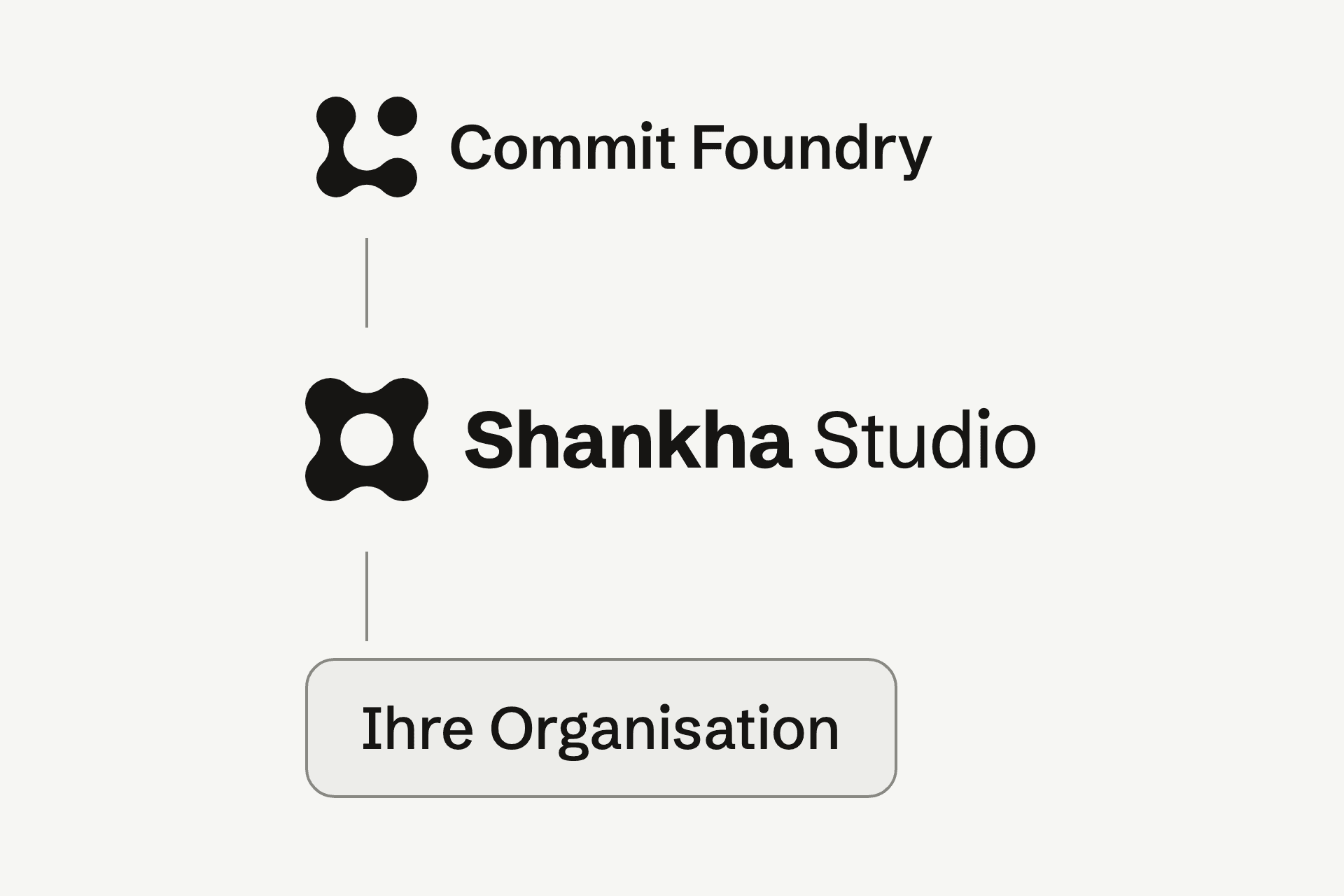 Commit Foundry, darunter Shankha Studio, darunter Ihre Organisation.